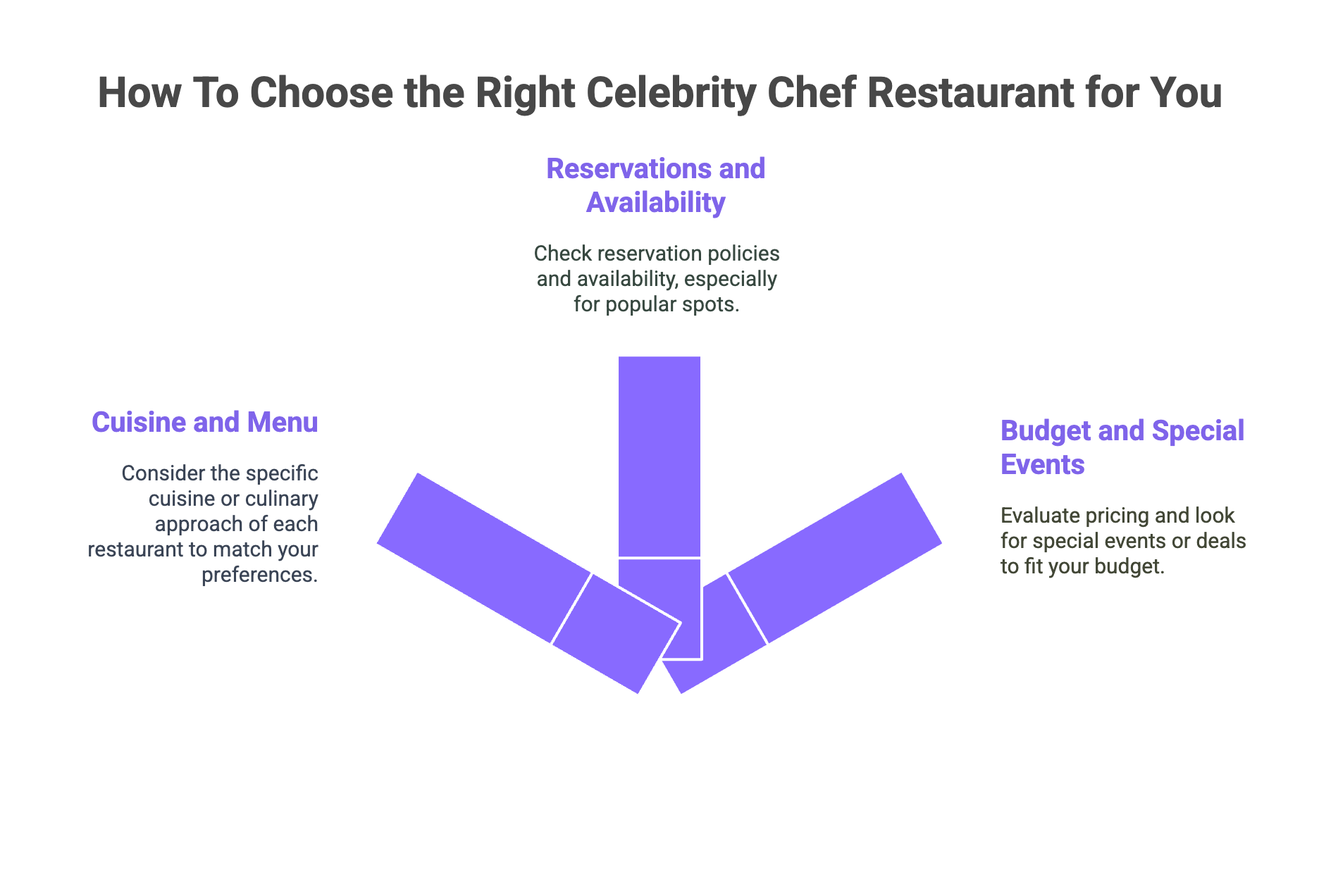 choosing the right celebrity chef restaurant
